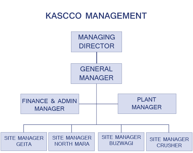 KASSCO Management